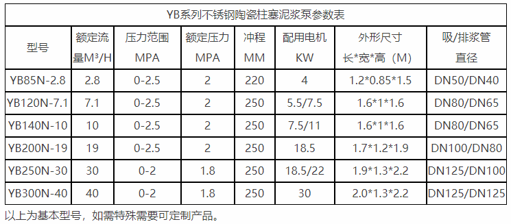 對于物料有腐蝕性質選型參數