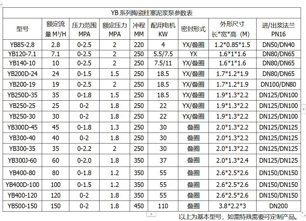 對于難處理物料高壓進料泵參數