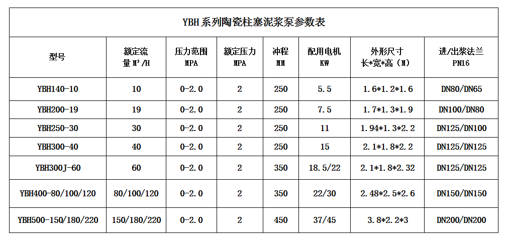 陶瓷柱塞泵參數表