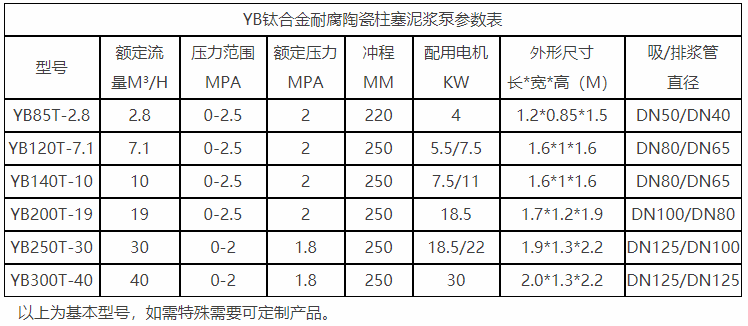 YB鈦合金耐腐陶瓷柱塞泥漿泵參數