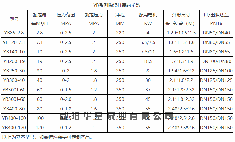 活制藥液壓陶瓷柱塞泵性能參數